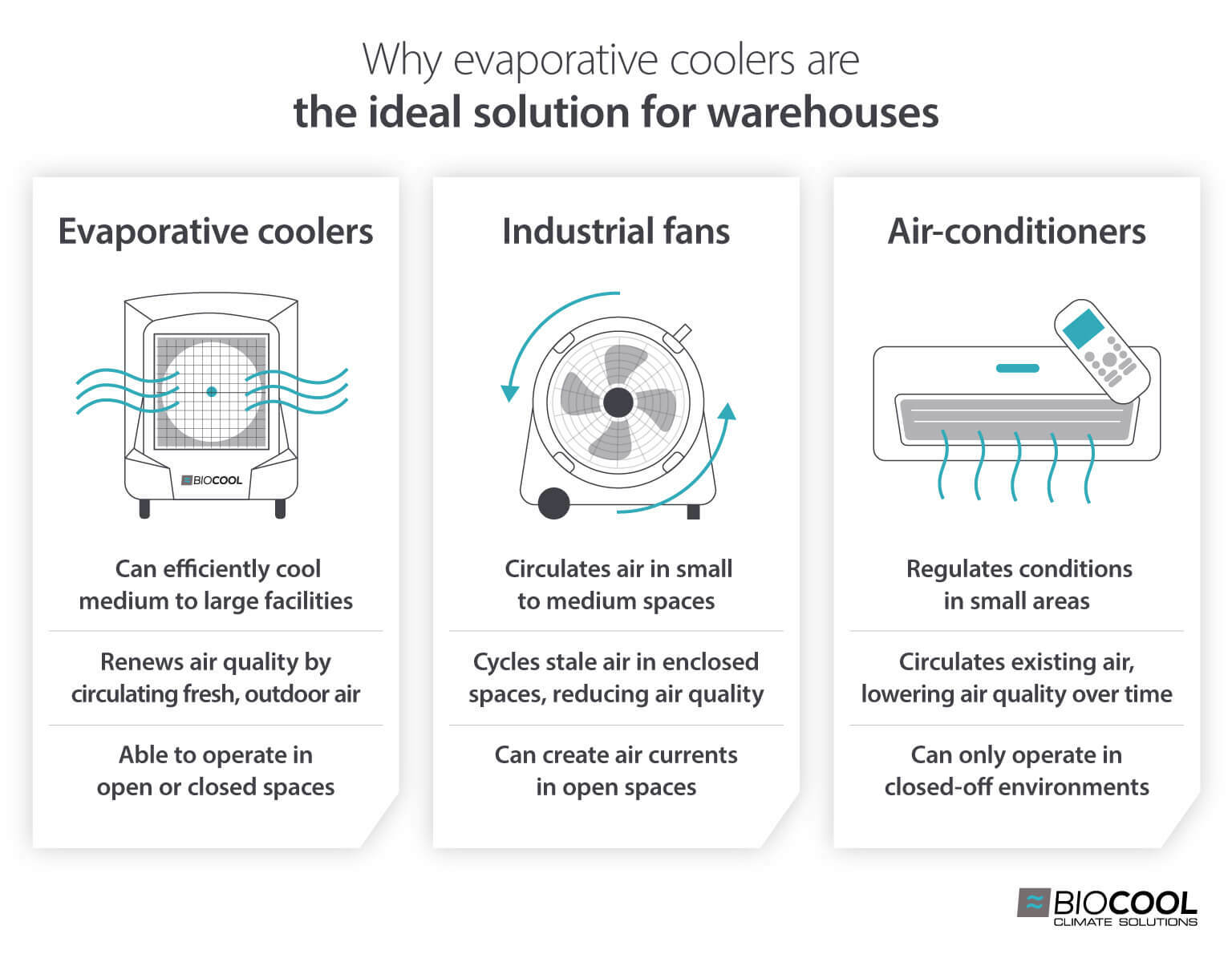 Biocool-evaporative-coolers-the-ideal-solution-for-warehouses-EN